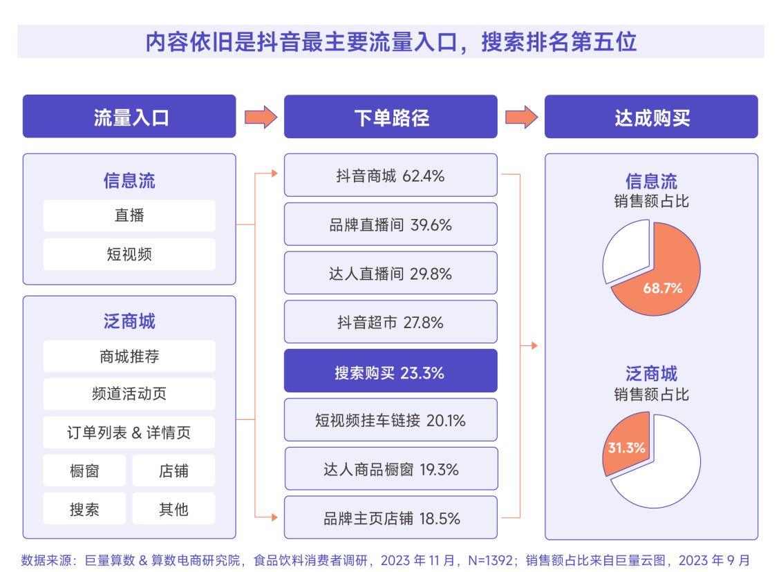 企业一定要做抖音搜索排名